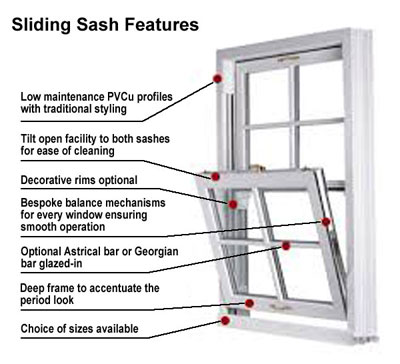 Sash Window Features